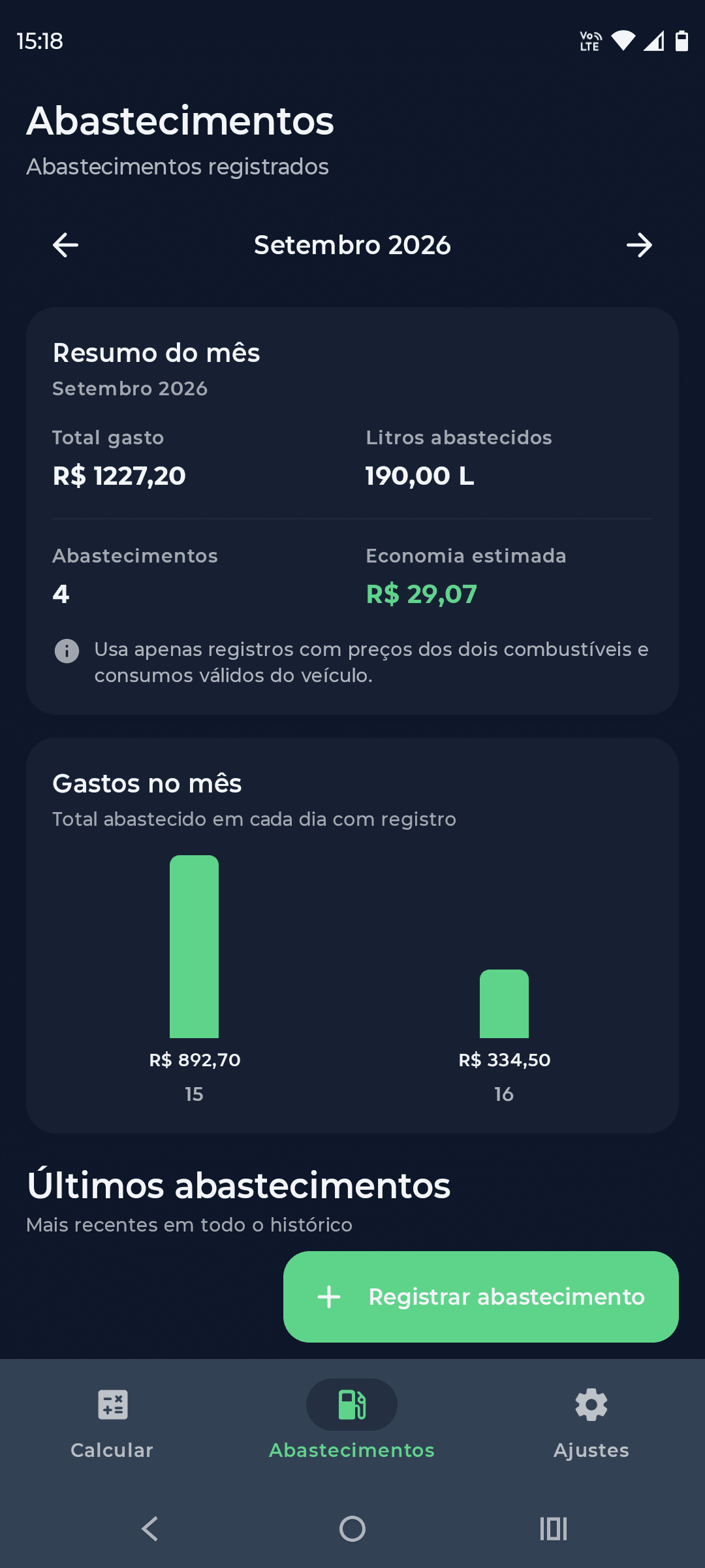 Tela real com o resumo mensal de gastos e litros abastecidos